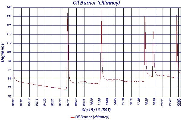 Oil Burner (chimney)