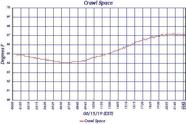 Crawl Space