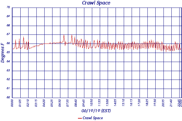 Crawl Space