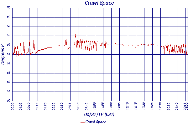 Crawl Space