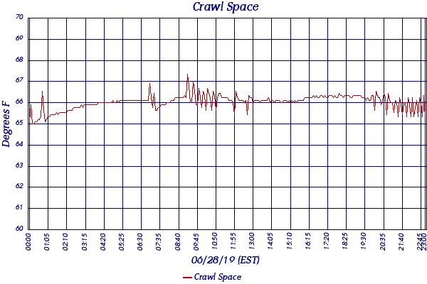 Crawl Space