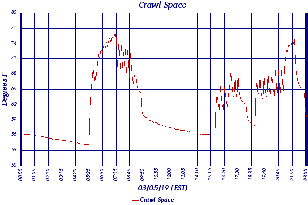 Crawl Space