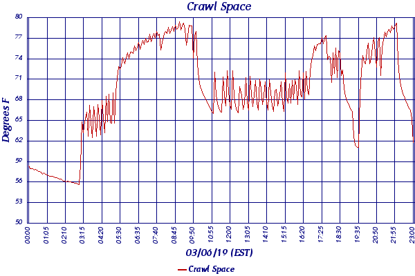 Crawl Space