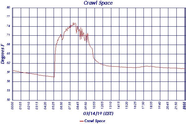 Crawl Space