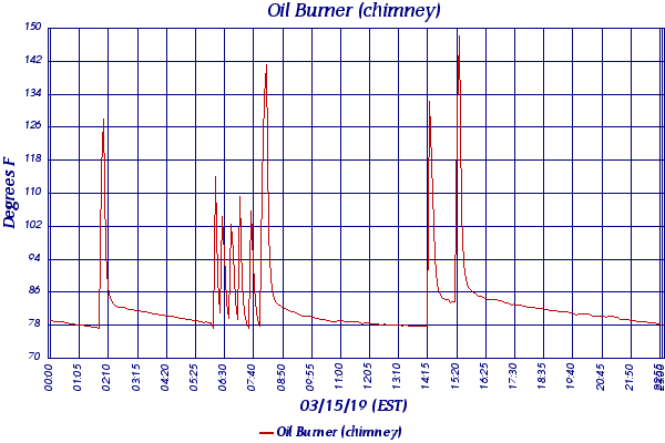 Oil Burner (chimney)