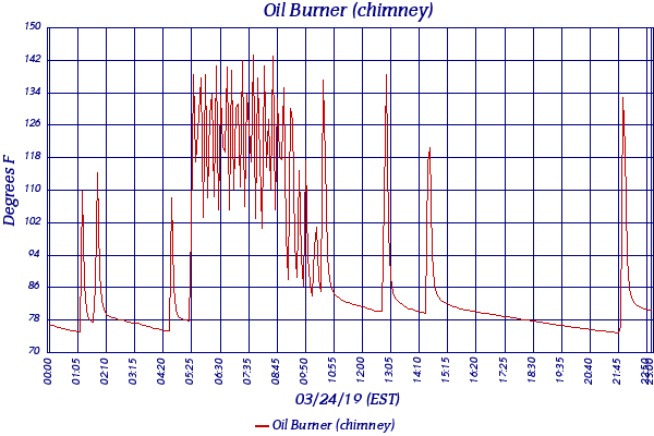 Oil Burner (chimney)