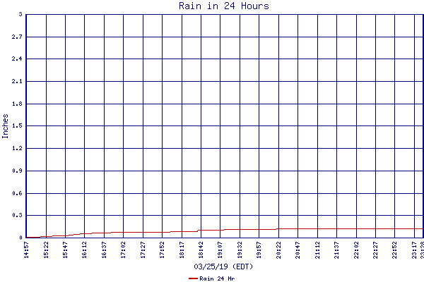 Rain 24 Hr