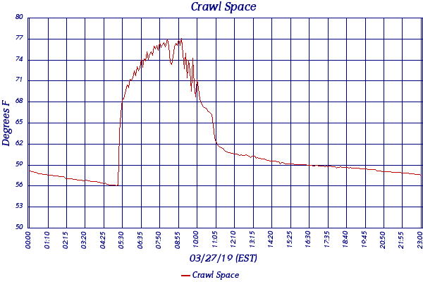 Crawl Space