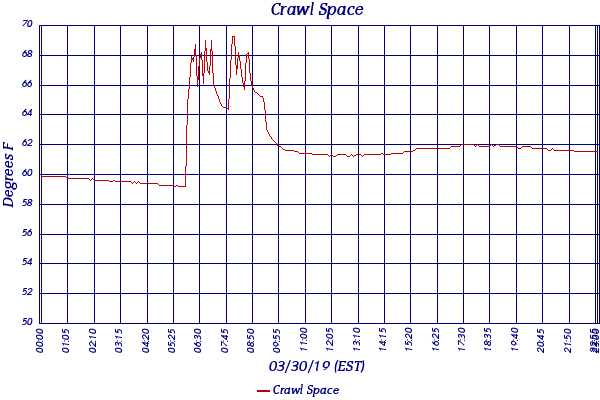 Crawl Space