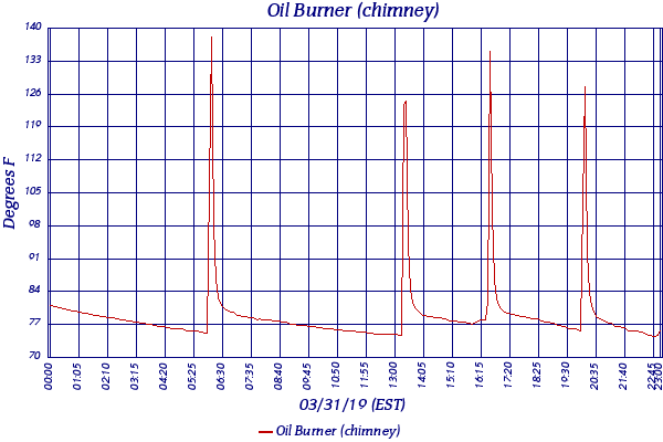 Oil Burner (chimney)