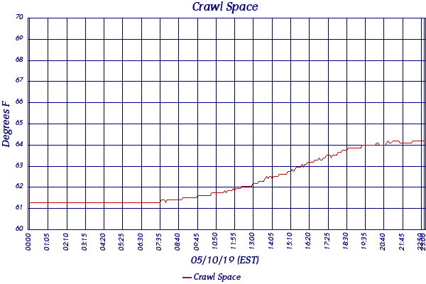 Crawl Space