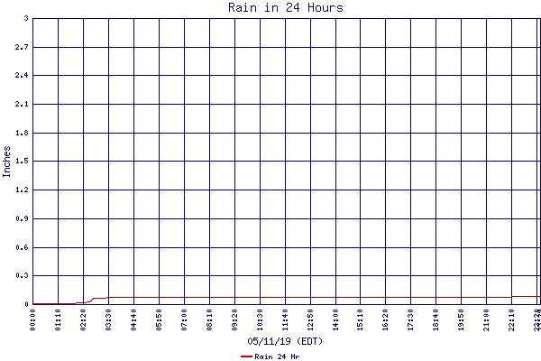 Rain 24 Hr