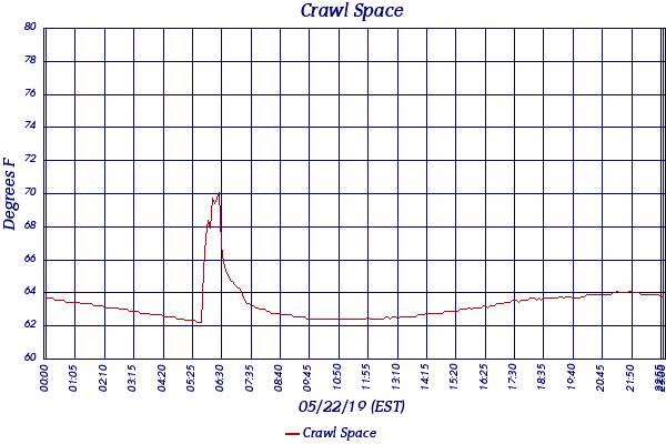 Crawl Space