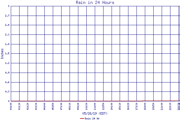 Rain 24 Hr