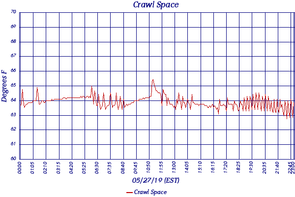 Crawl Space