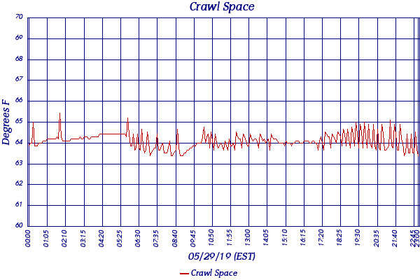 Crawl Space