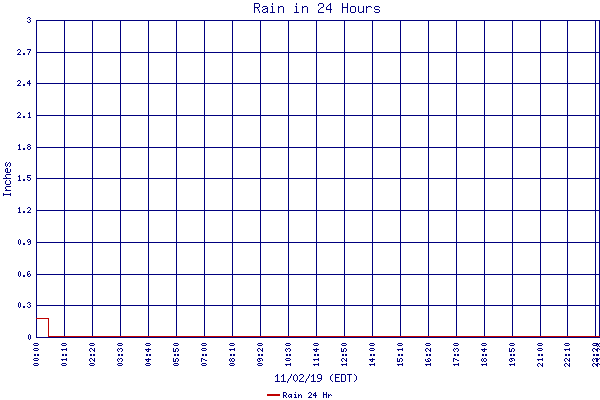 Rain 24 Hr