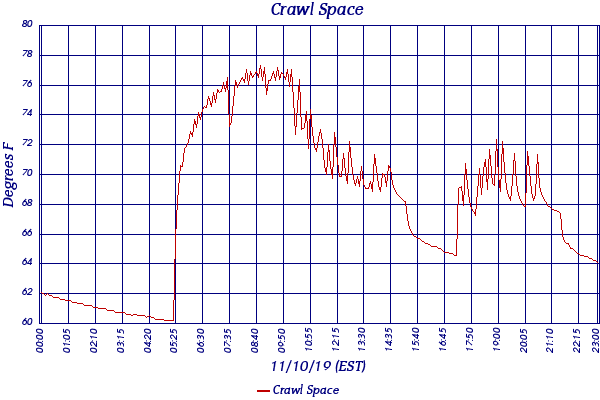 Crawl Space