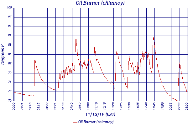 Oil Burner (chimney)