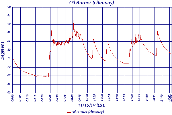 Oil Burner (chimney)