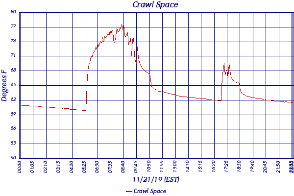 Crawl Space