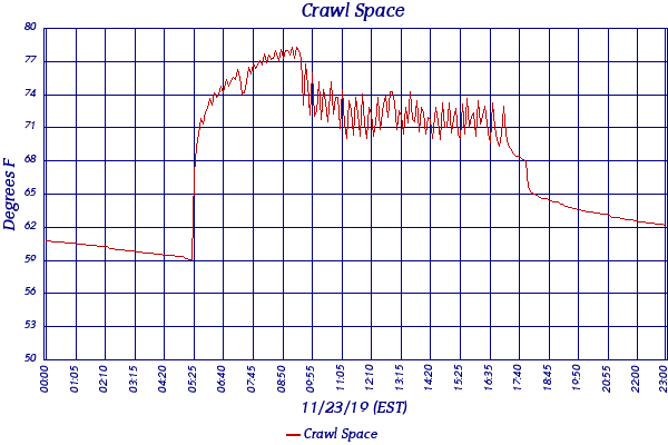 Crawl Space