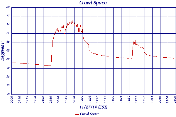 Crawl Space