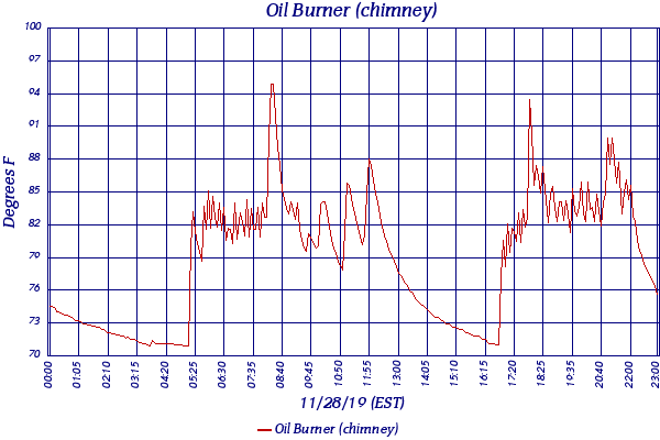 Oil Burner (chimney)