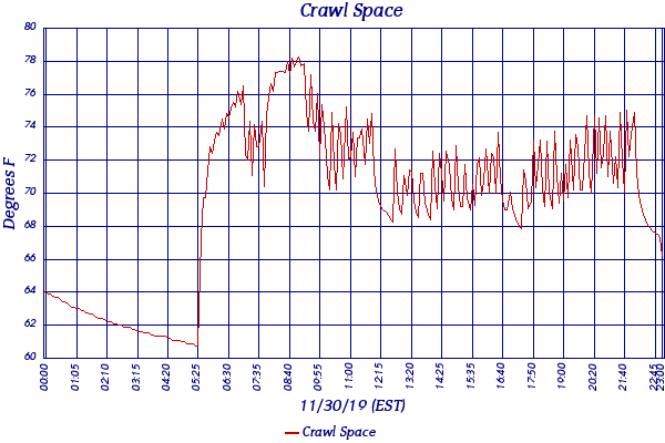 Crawl Space