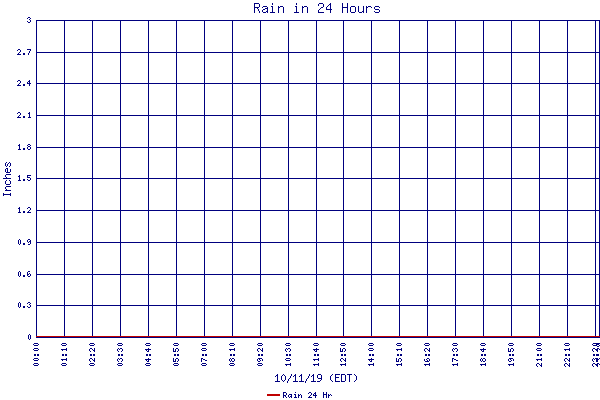 Rain 24 Hr