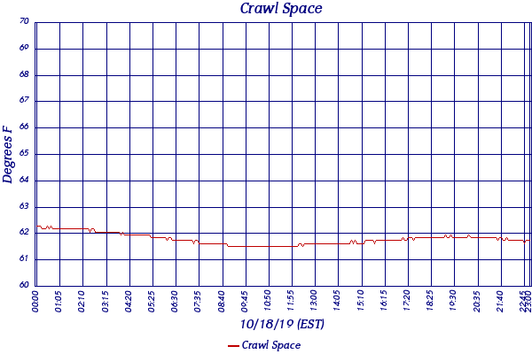 Crawl Space