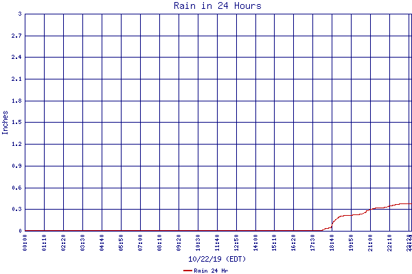 Rain 24 Hr