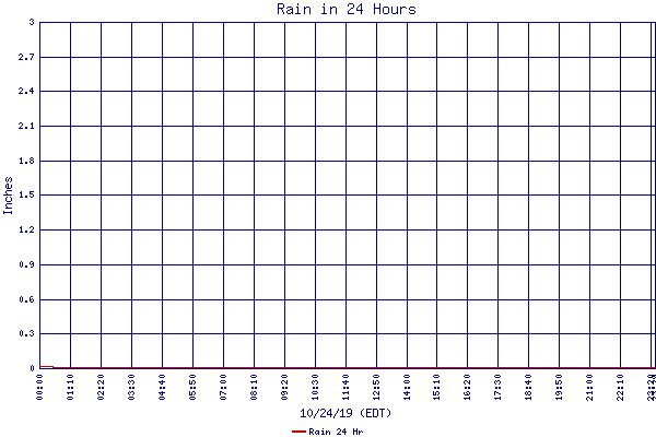 Rain 24 Hr