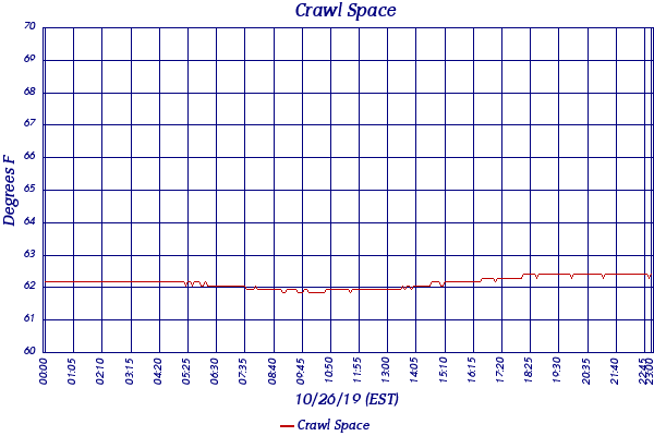 Crawl Space