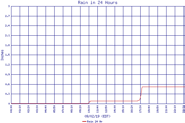 Rain 24 Hr