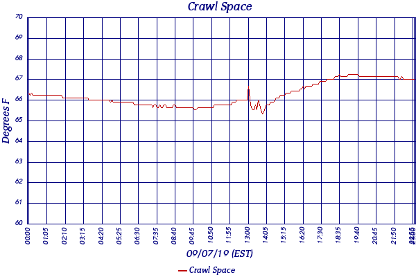 Crawl Space