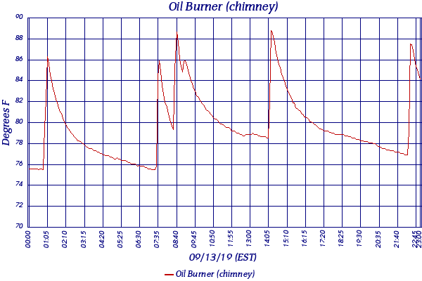 Oil Burner (chimney)