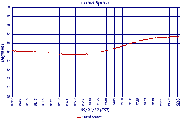 Crawl Space