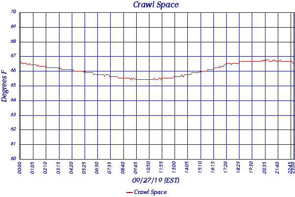 Crawl Space