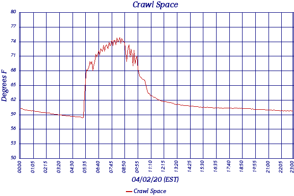 Crawl Space