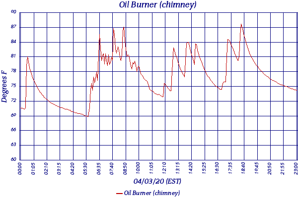 Oil Burner (chimney)