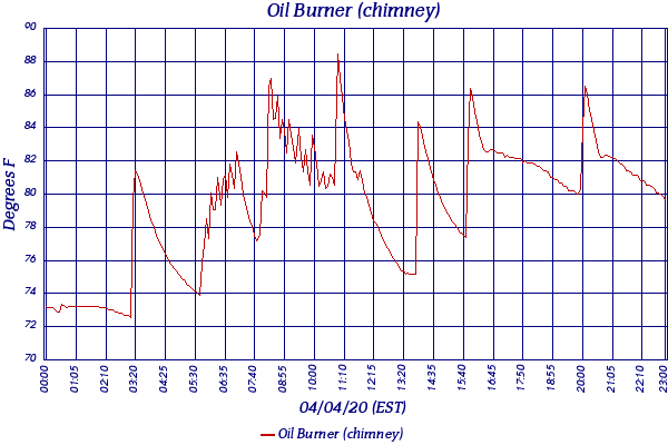 Oil Burner (chimney)
