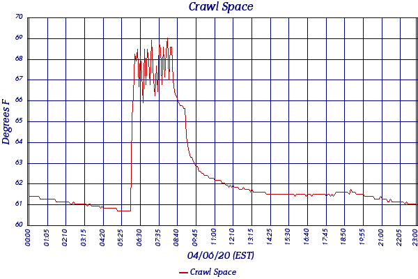 Crawl Space