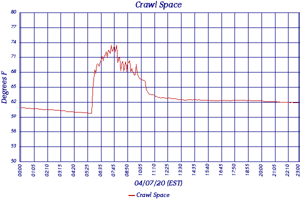 Crawl Space
