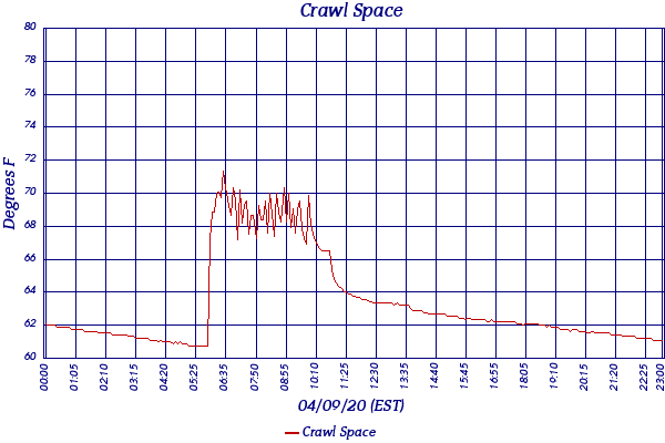 Crawl Space