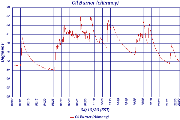 Oil Burner (chimney)