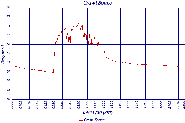 Crawl Space