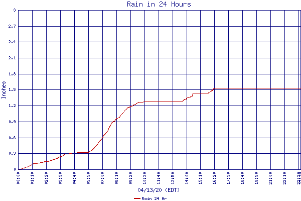 Rain 24 Hr