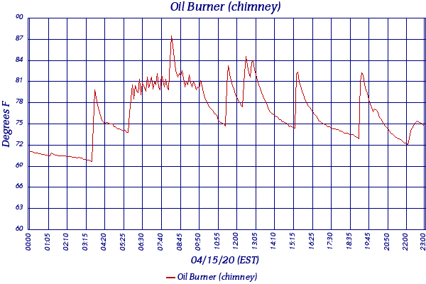 Oil Burner (chimney)