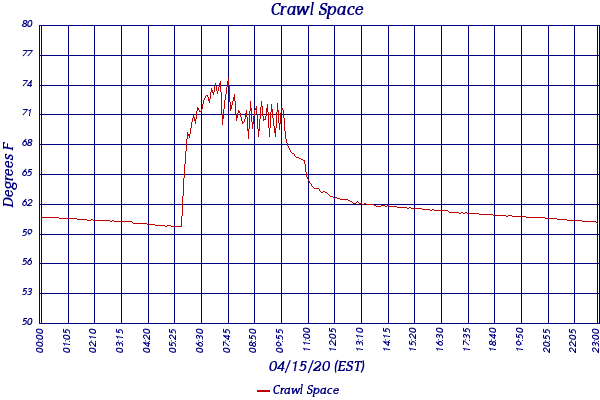 Crawl Space